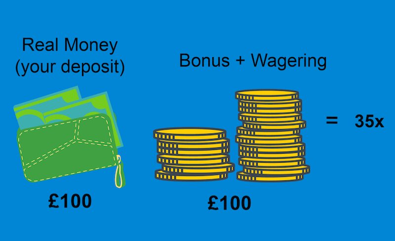 Veikkaus Ilmaiskierrokset: Parhaat Tarjoukset Ja Vinkit Kasinopelaamiseen